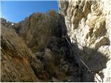 Rifugio Passo Sella - Sassopiatto / Plattkofel